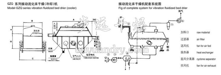 流化床干燥機,干燥設(shè)備,干燥機