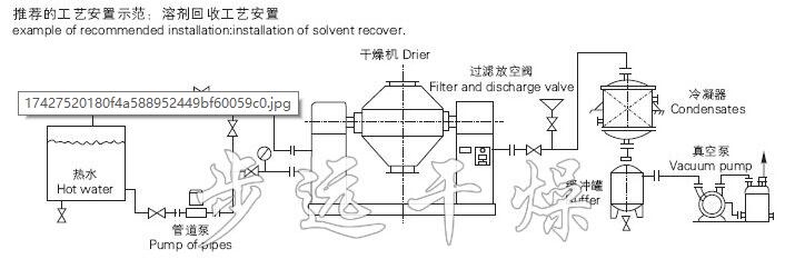 SZG系列雙錐回轉(zhuǎn)真空干燥機(jī),雙錐回轉(zhuǎn)真空干燥機(jī),干燥機(jī)