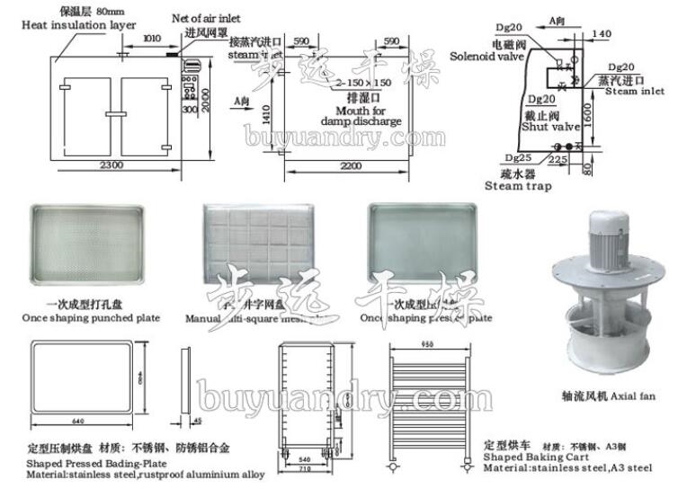 CT-C型系列熱風(fēng)循環(huán)烘箱,熱風(fēng)循環(huán)烘箱,烘箱