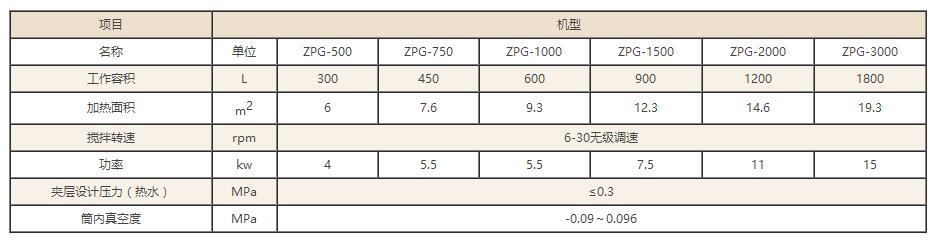 ZPG真空耙式干燥機(jī),真空耙式干燥機(jī),真空干燥機(jī),干燥機(jī)